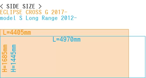 #ECLIPSE CROSS G 2017- + model S Long Range 2012-